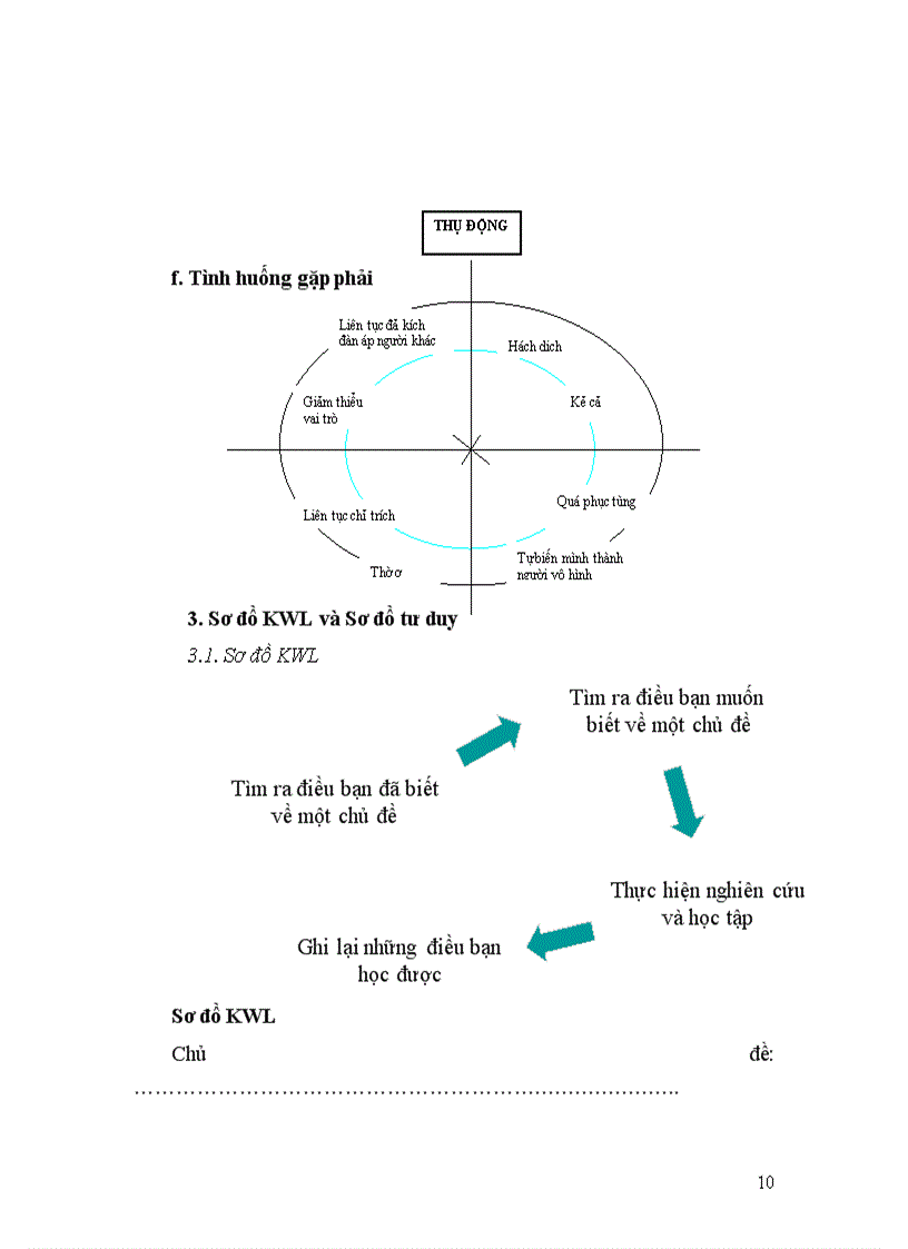 image for page Tài liệu dạy học tích cực