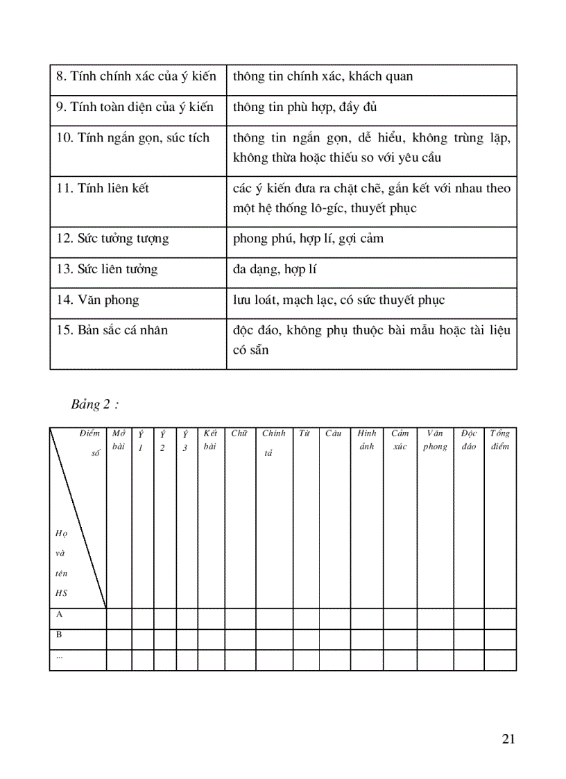 image for page Tài liệu đổi mới đánh giá môn ngư vănTHCS