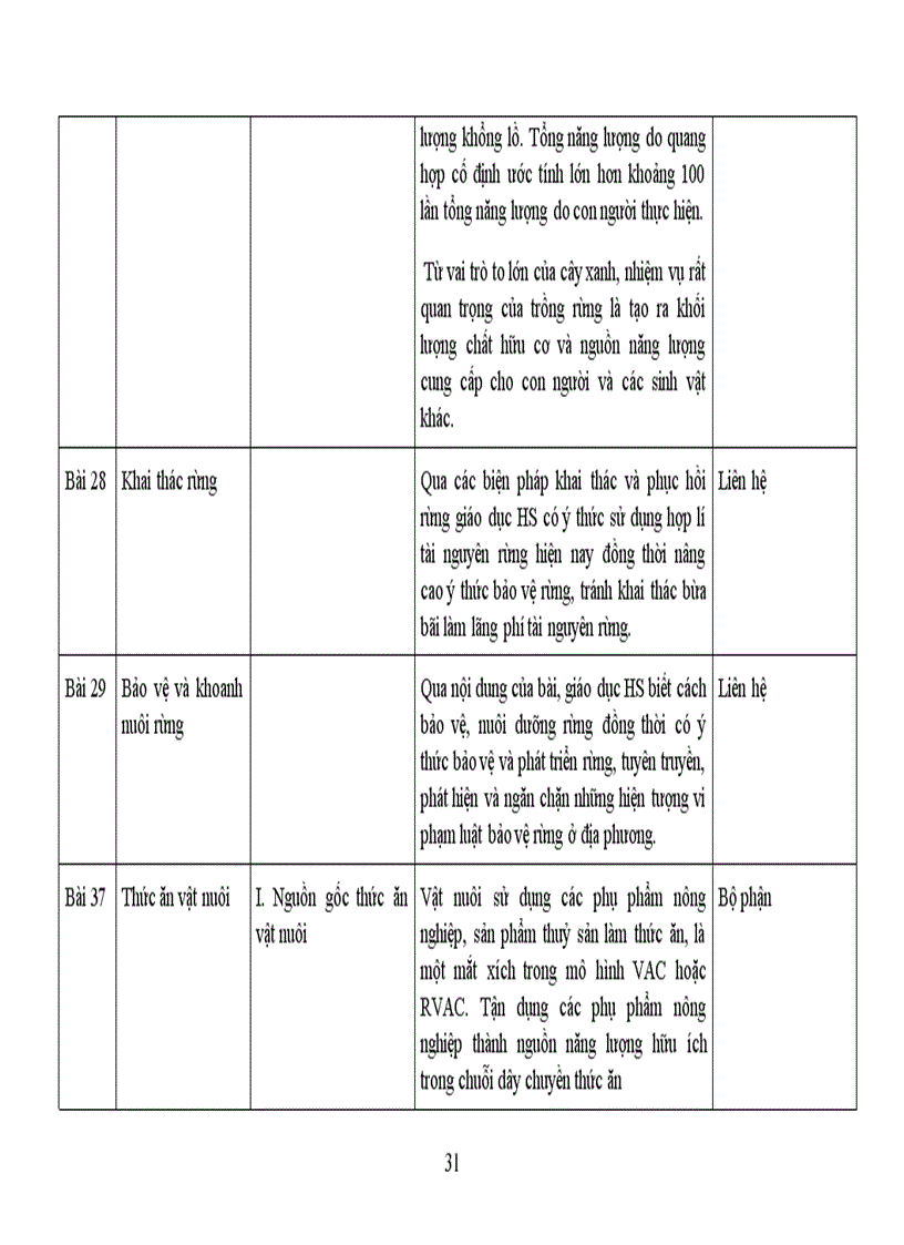 image for page Tài liệu năng lượng môn công nghệ