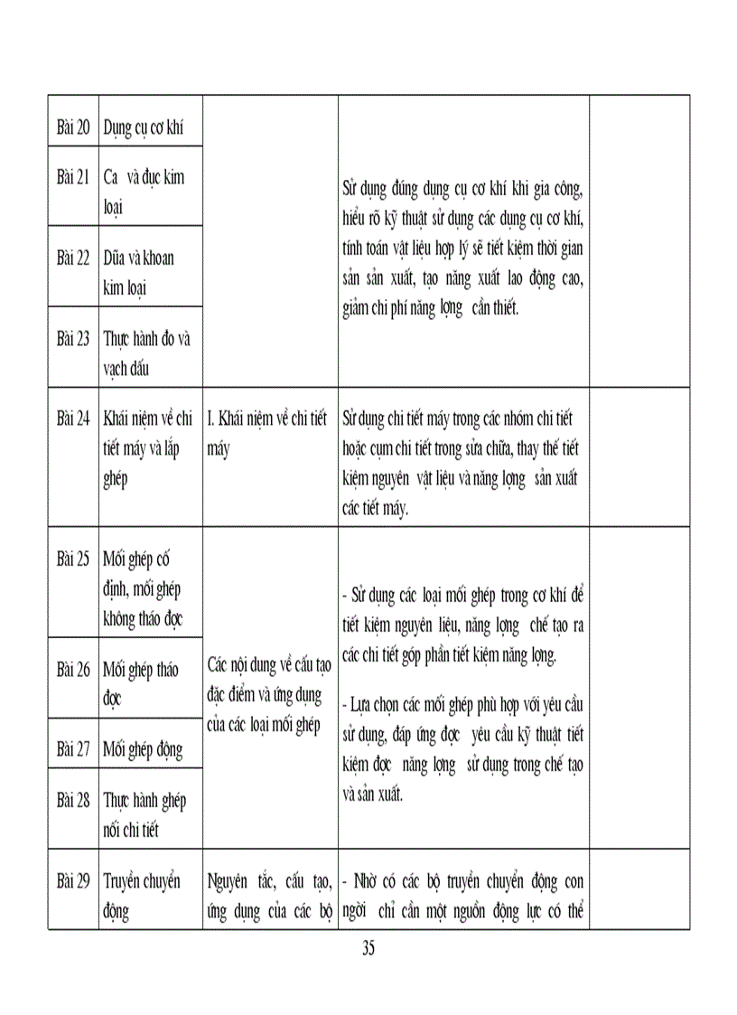 image for page Tài liệu năng lượng môn công nghệ