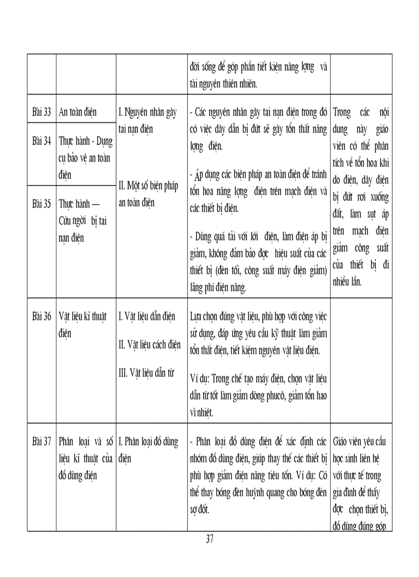 image for page Tài liệu năng lượng môn công nghệ
