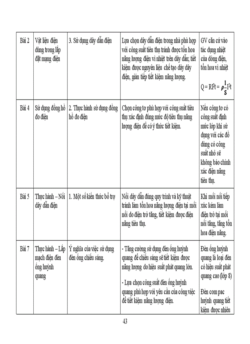 image for page Tài liệu năng lượng môn công nghệ