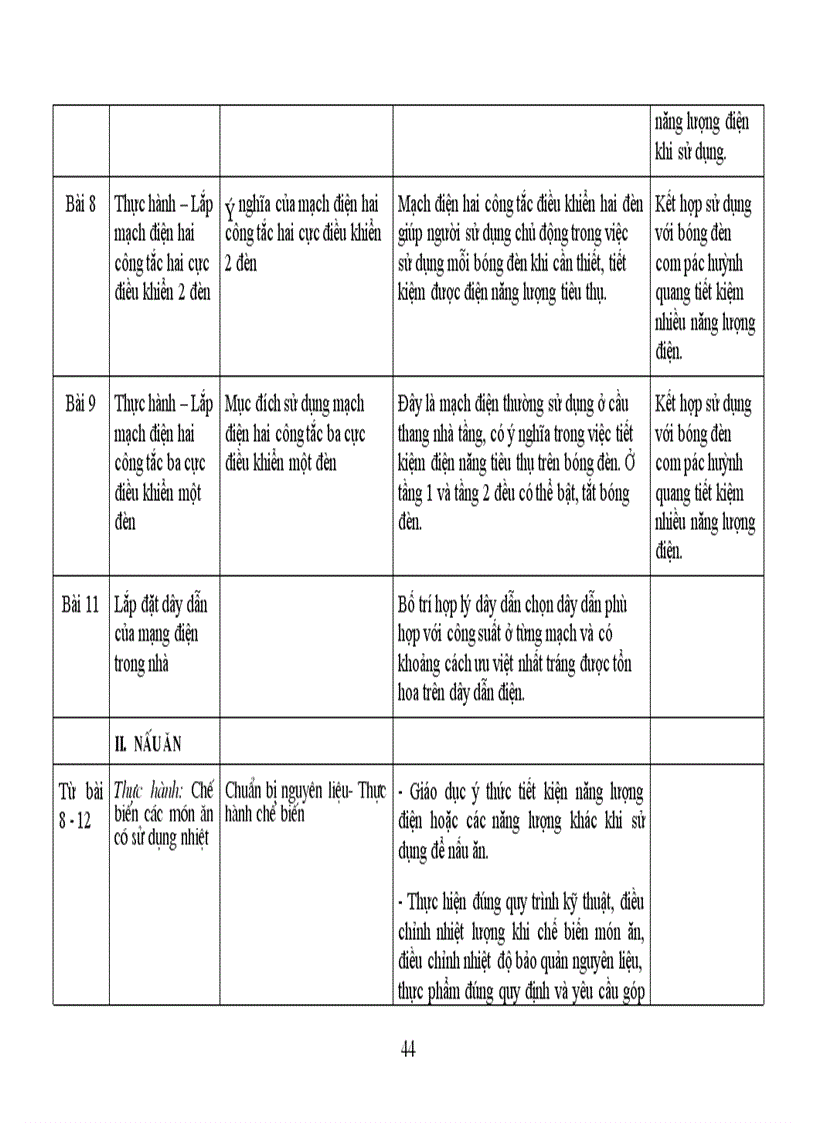 image for page Tài liệu năng lượng môn công nghệ