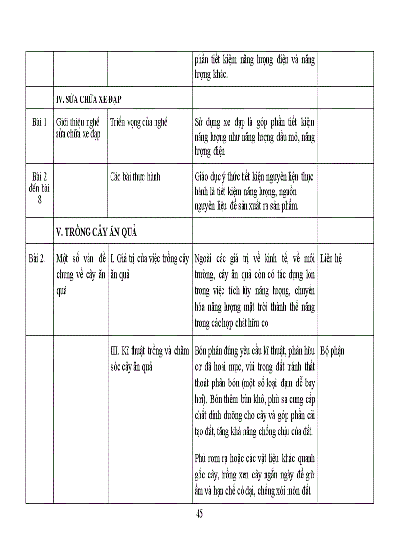 image for page Tài liệu năng lượng môn công nghệ