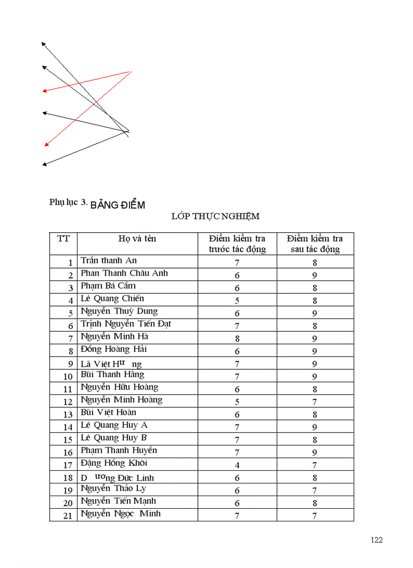 image for page Tài liệu NCKHSPƯD