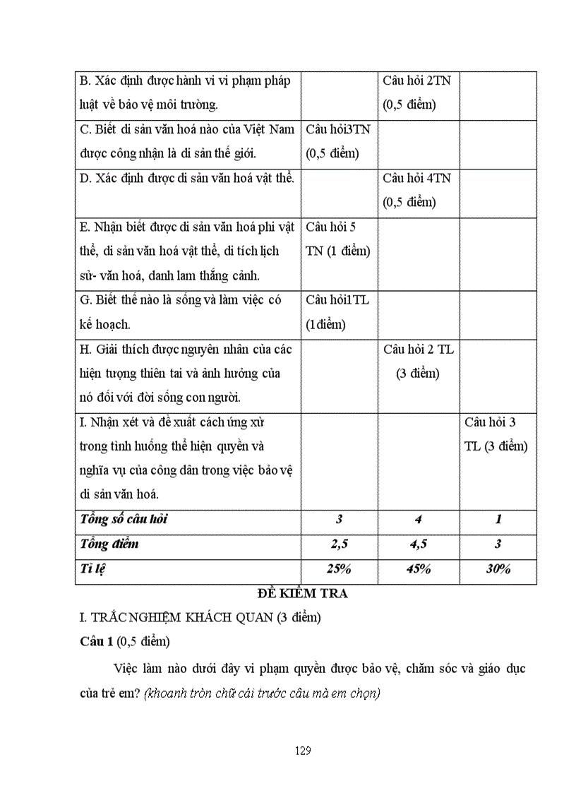 image for page Tài liệu tập huấn chuẩn KT KN