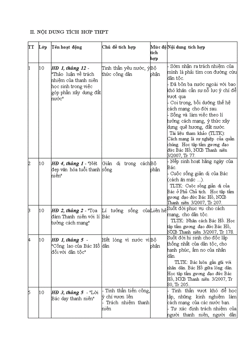 image for page Tài liệu tập huấn kĩ năng sống HCM