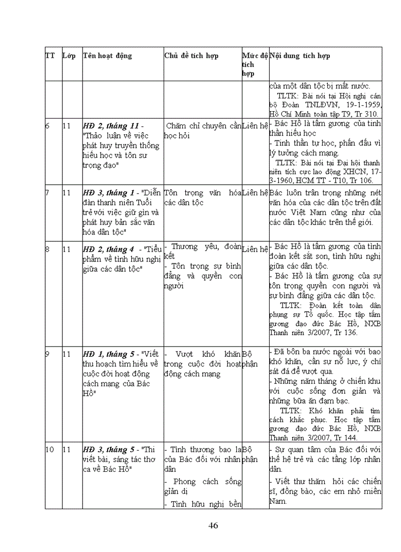 image for page Tài liệu tập huấn kĩ năng sống HCM