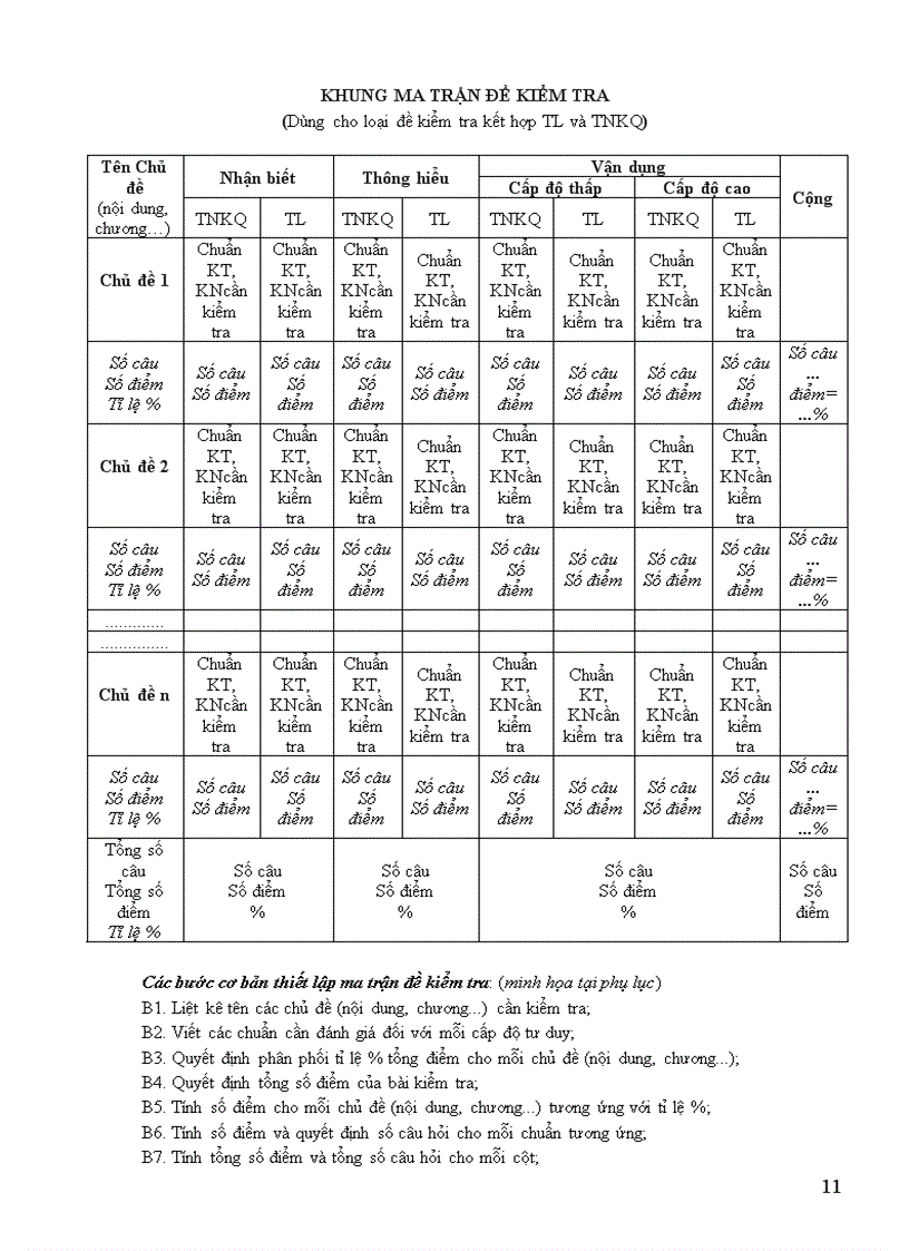 image for page Tài liệu tập huấn ra đề kiểm tra môn lý