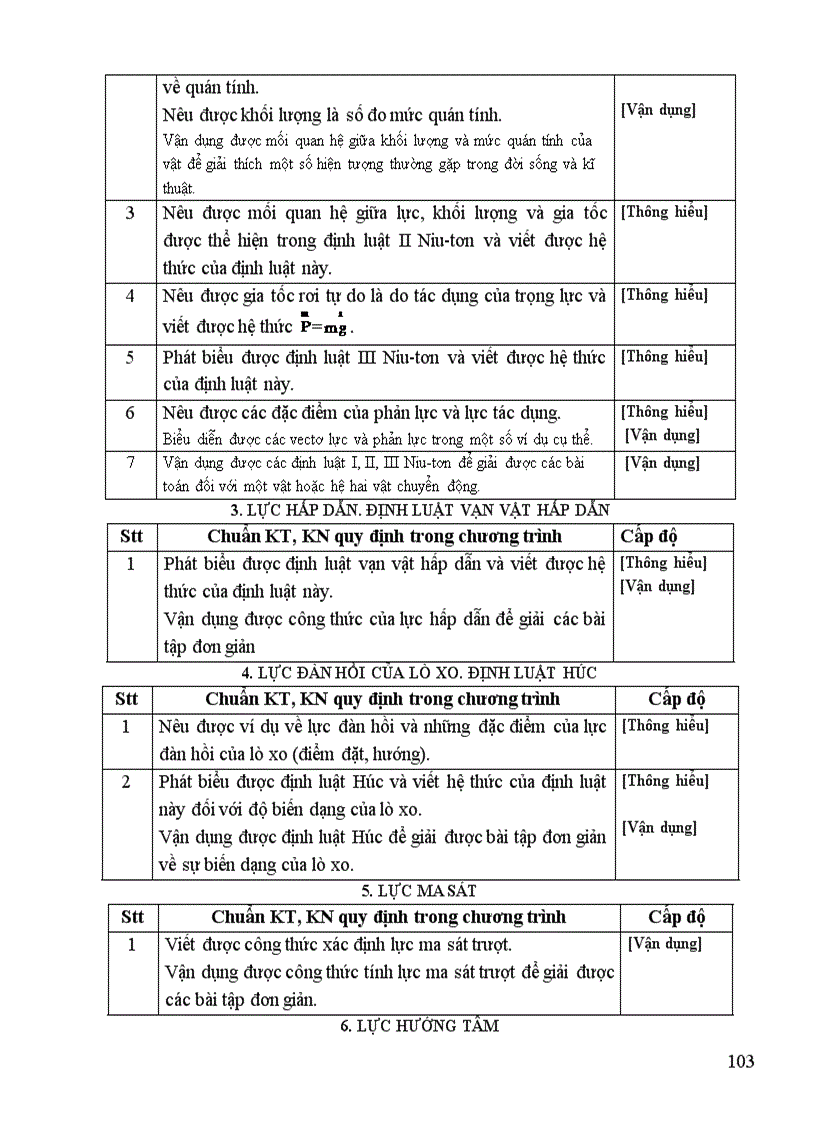 image for page Tài liệu tập huấn ra đề môn lý