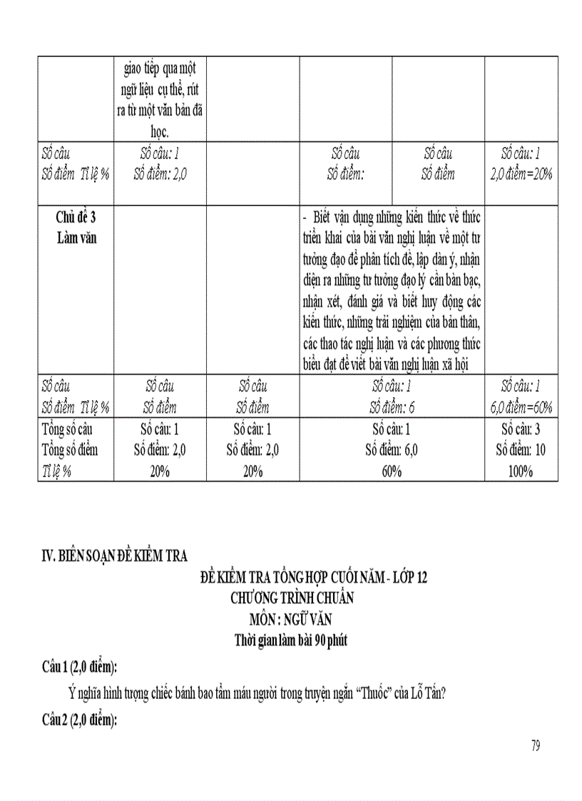 image for page Tài liệu tập huấn ra đề môn văn