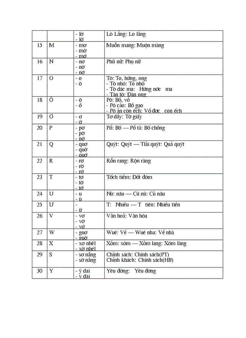 image for page Tai lieu tieng muong tham khao