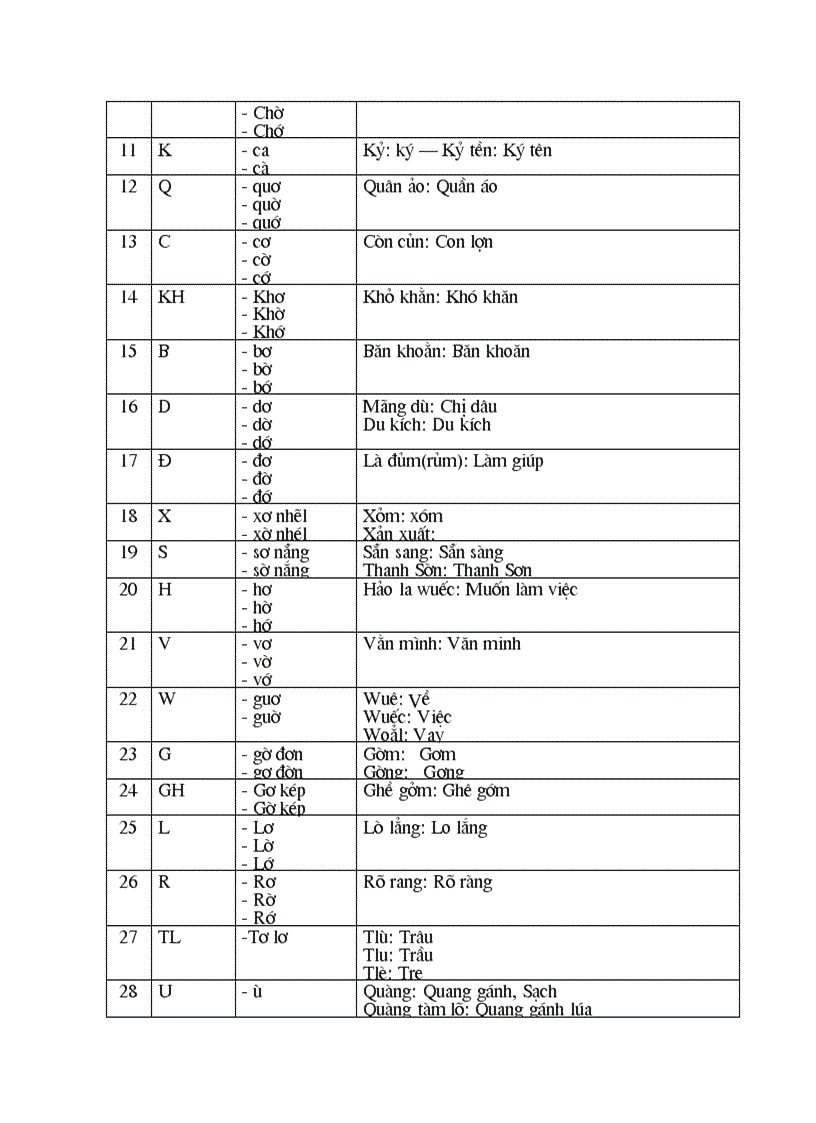 image for page Tai lieu tieng muong tham khao