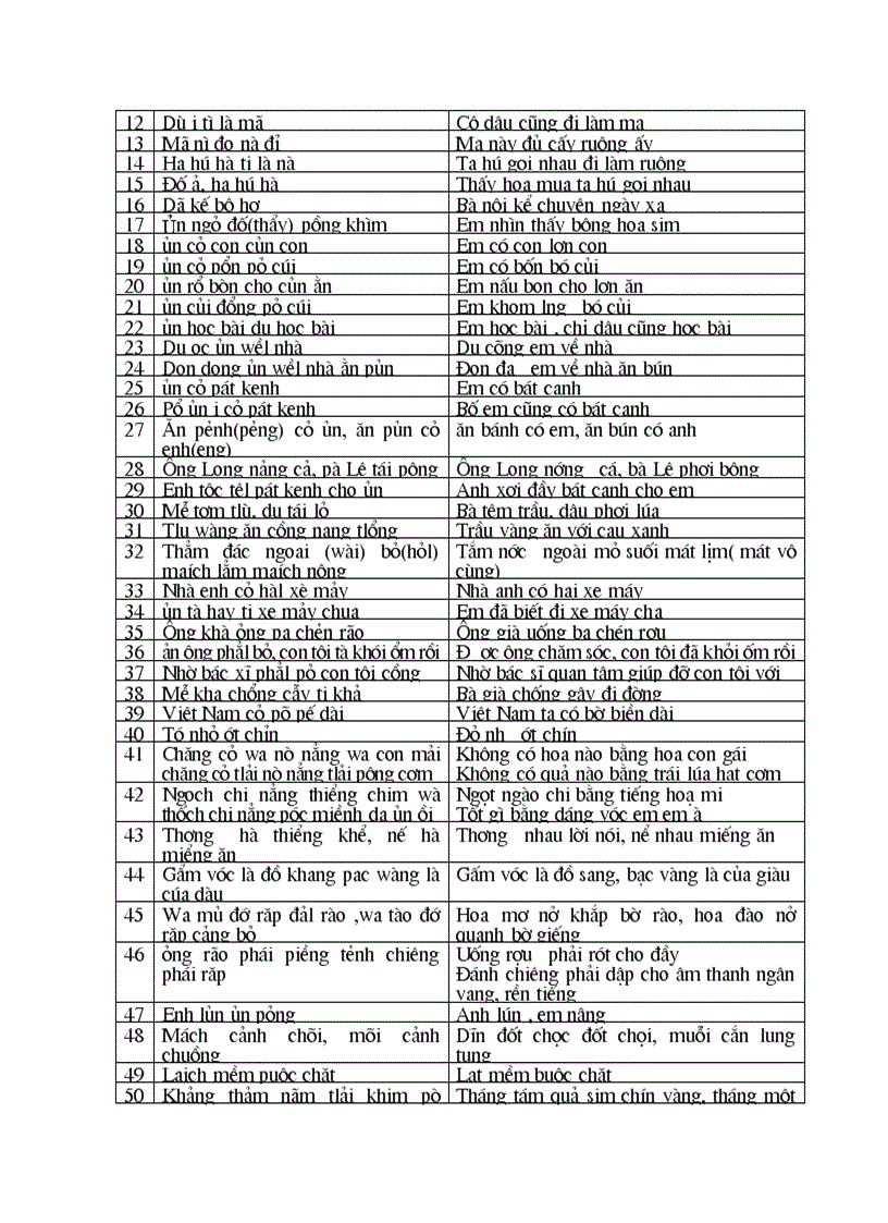 image for page Tai lieu tieng muong tham khao