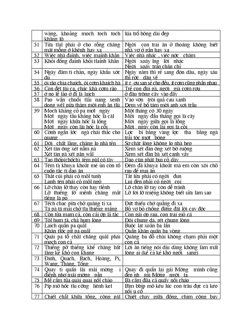 image for page Tai lieu tieng muong tham khao