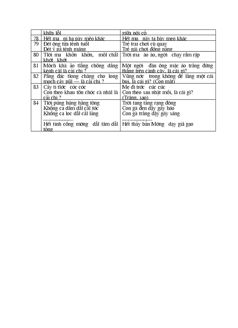 image for page Tai lieu tieng muong tham khao