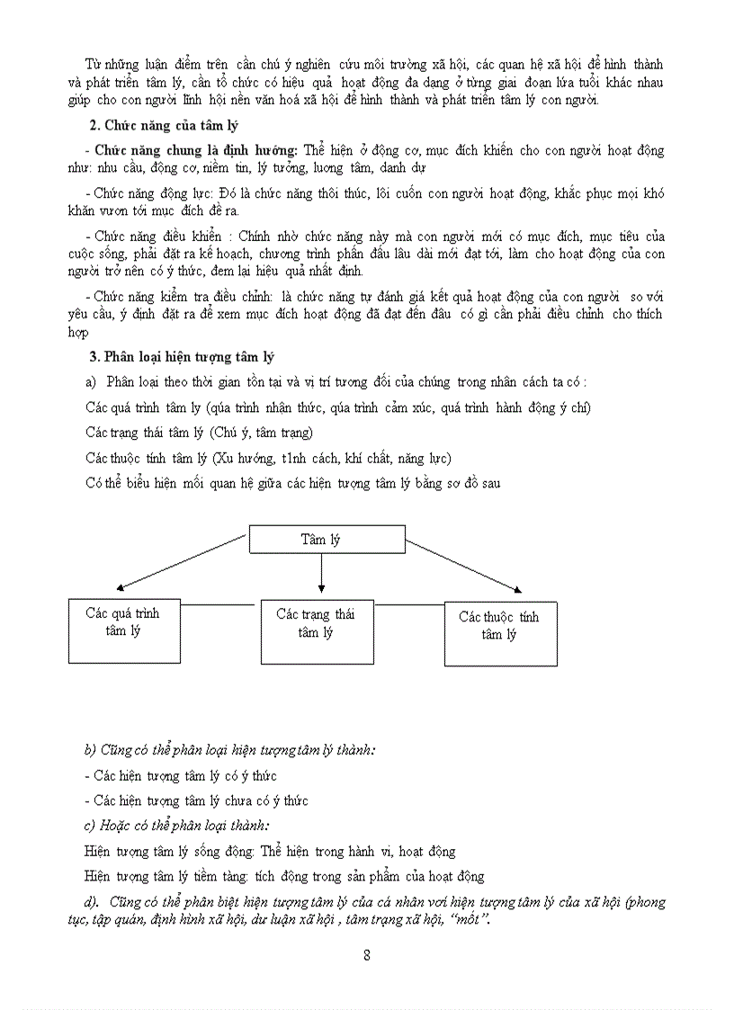 image for page Tam li hoc dai cuong