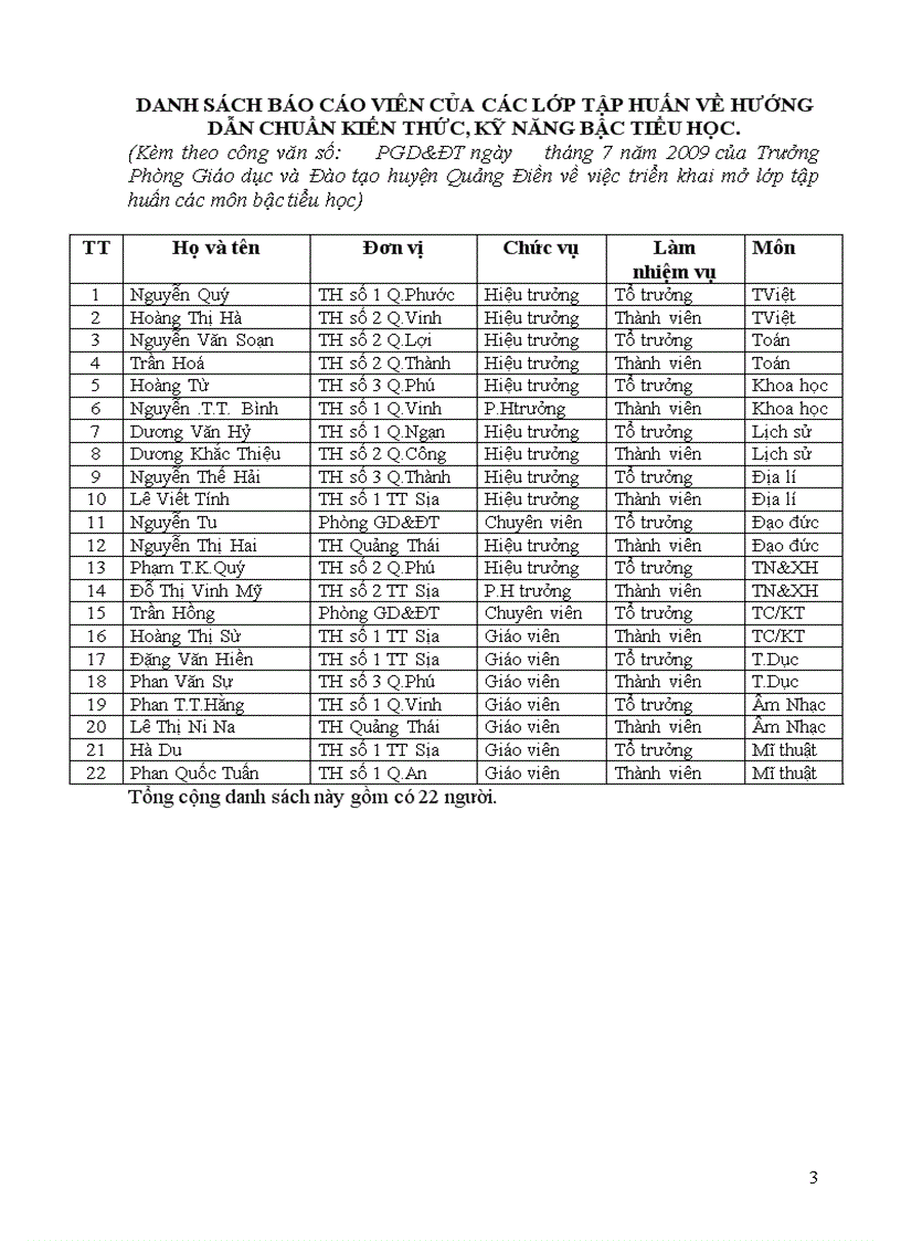 image for page Tập huấn chuẩn kiến thức kỹ năng