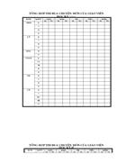 TH CM cua GV cuoi ky