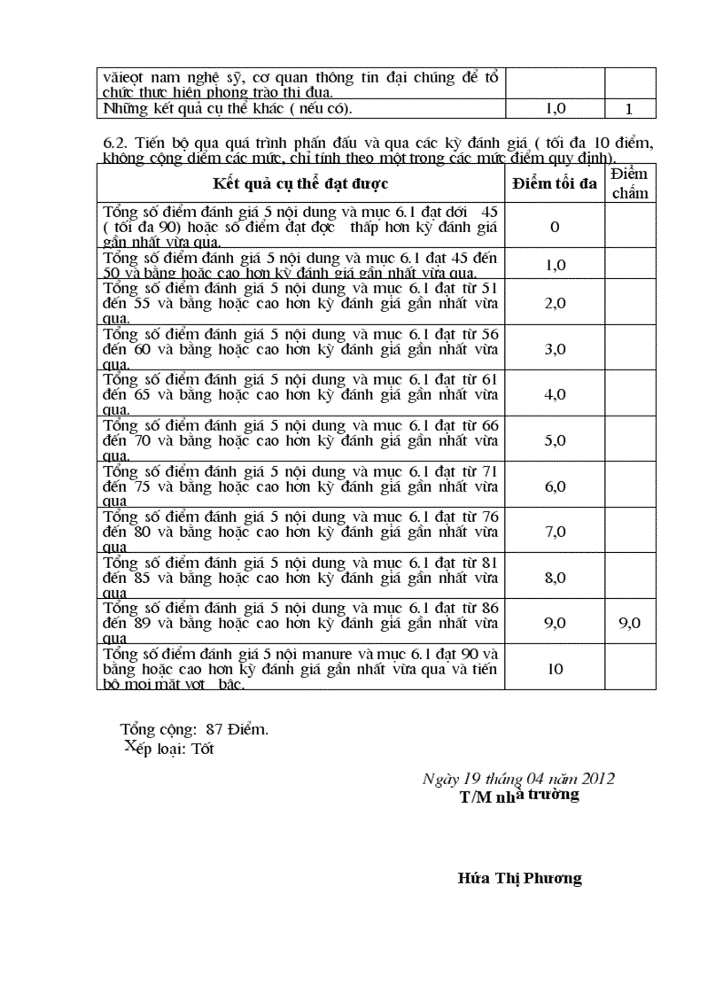 image for page Thang điểm đánh giá trường học thân thiện