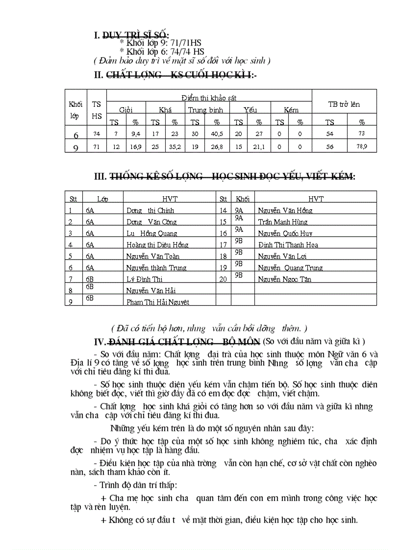 Theo dõi chất lượng bộ môn