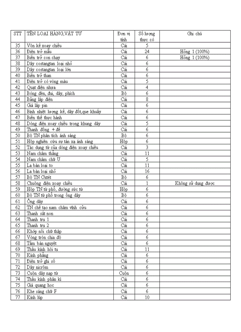 image for page Theo dõi csvc thiết bị