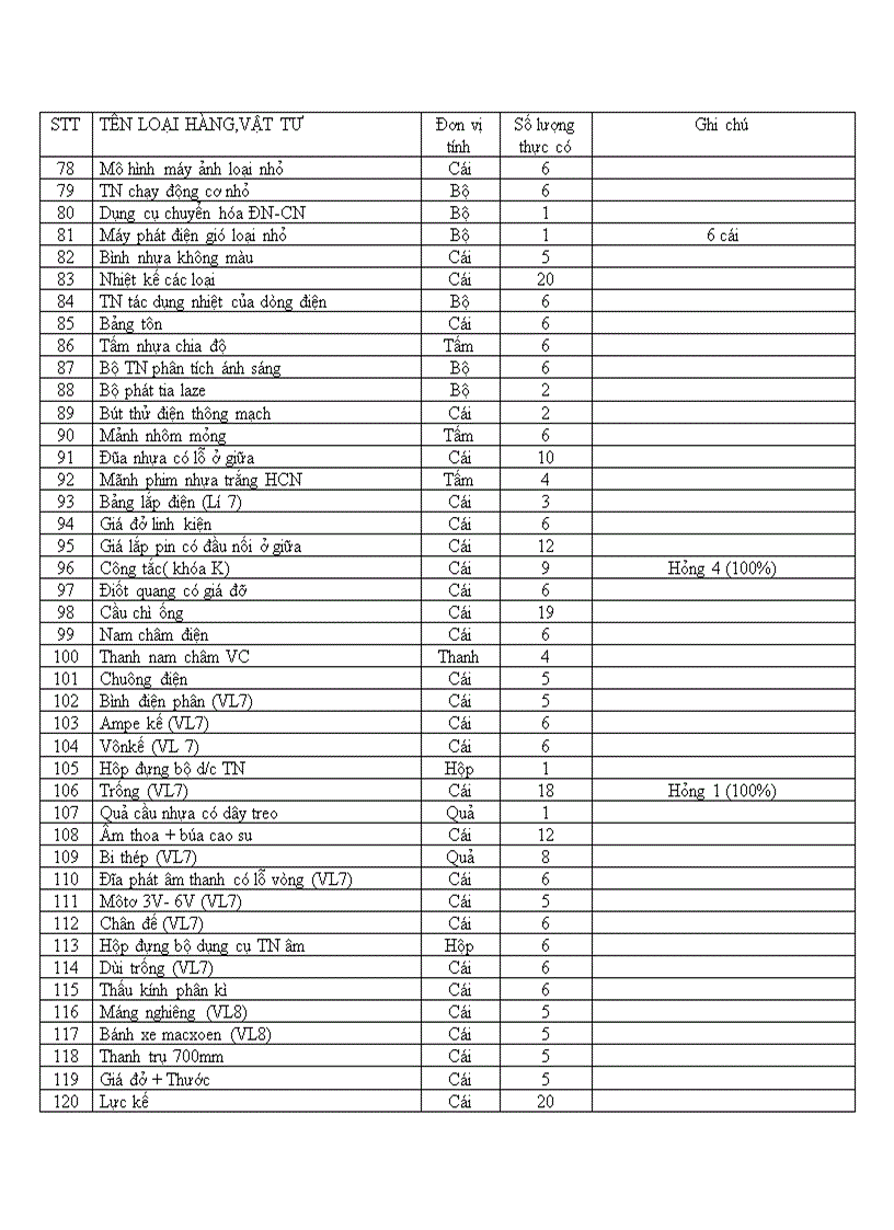 image for page Theo dõi csvc thiết bị