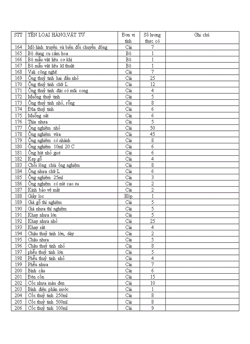 image for page Theo dõi csvc thiết bị