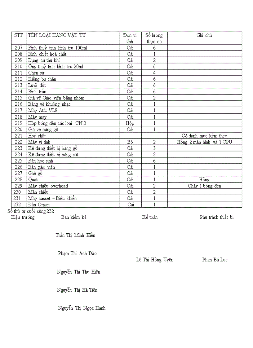 image for page Theo dõi csvc thiết bị