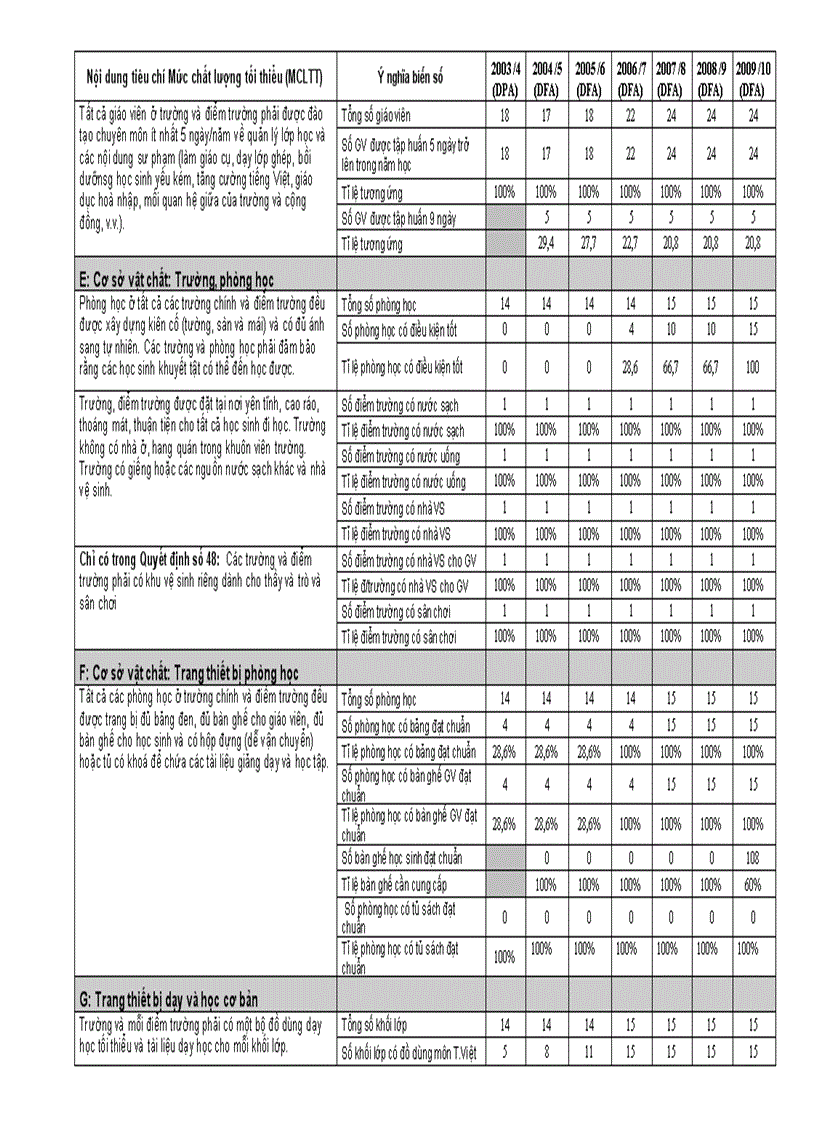 image for page Theo dõi tiến độ mức CLTT
