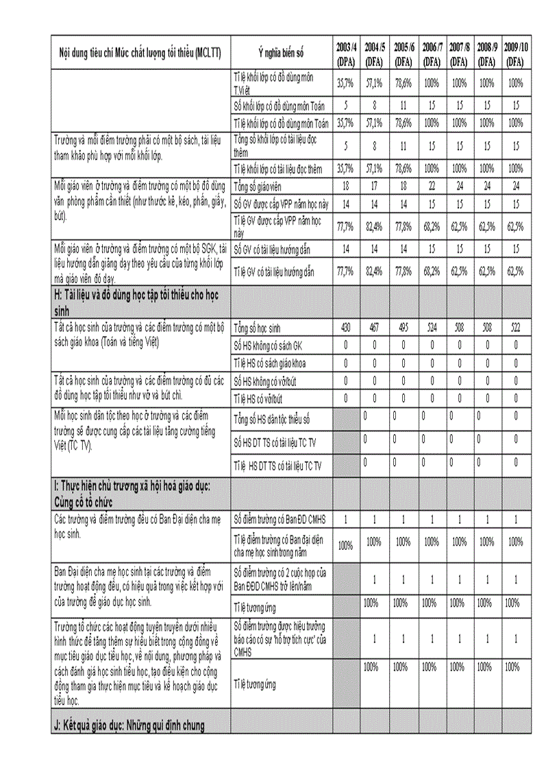 image for page Theo dõi tiến độ mức CLTT