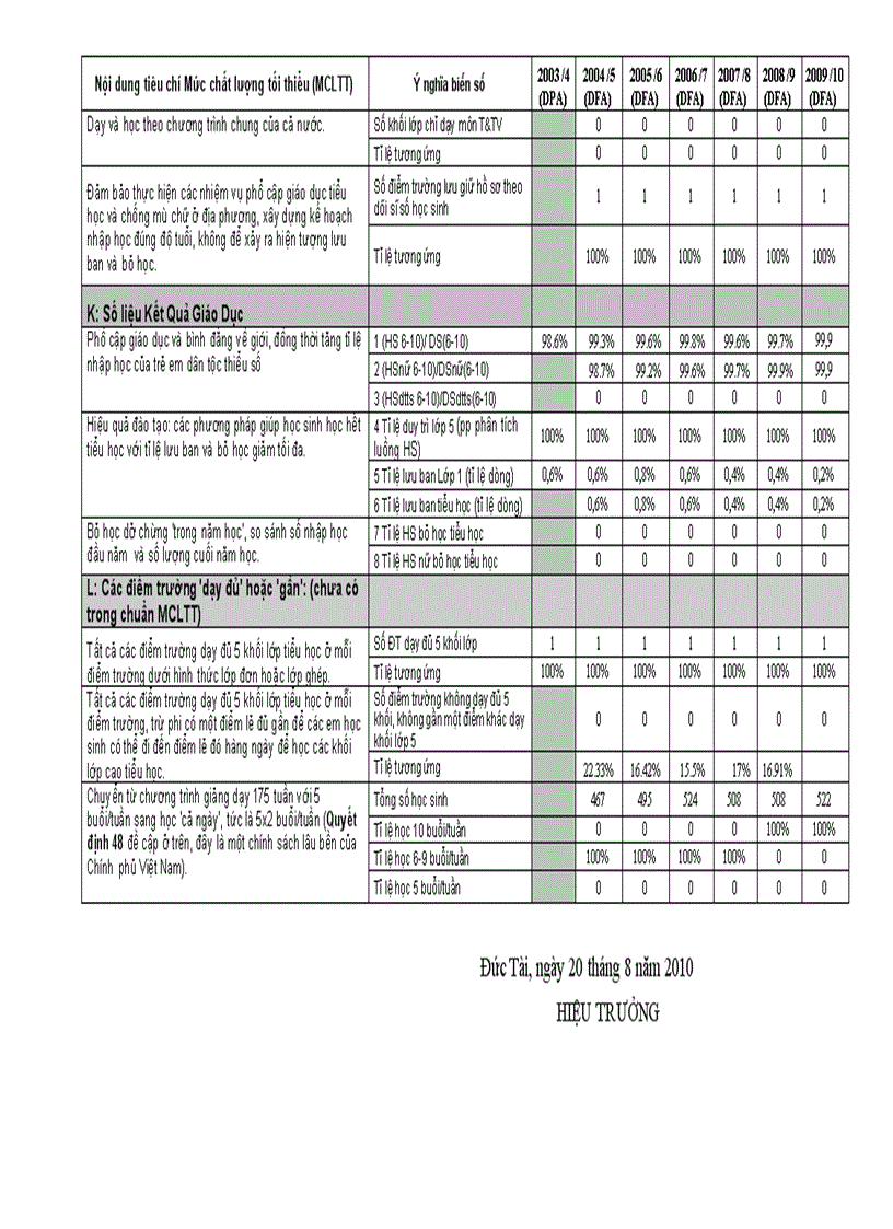 image for page Theo dõi tiến độ mức CLTT
