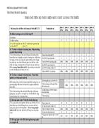 Theo doi tien do muc CLTT TH Duc Hanh 2