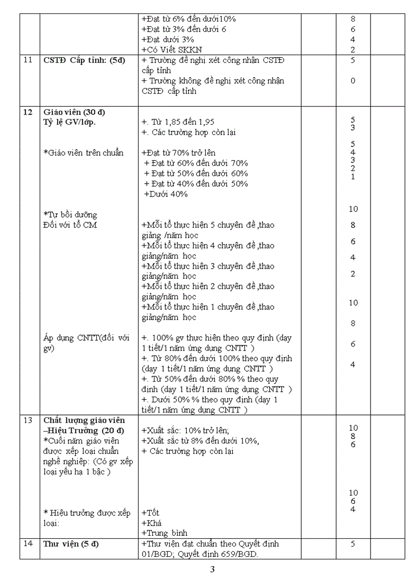 image for page Thi đua
