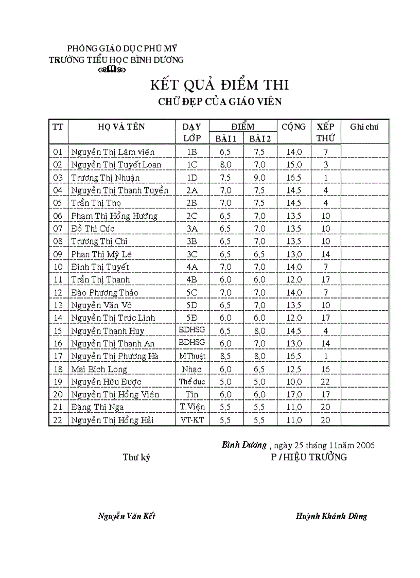 image for page Thi viết chữ đẹp các nam