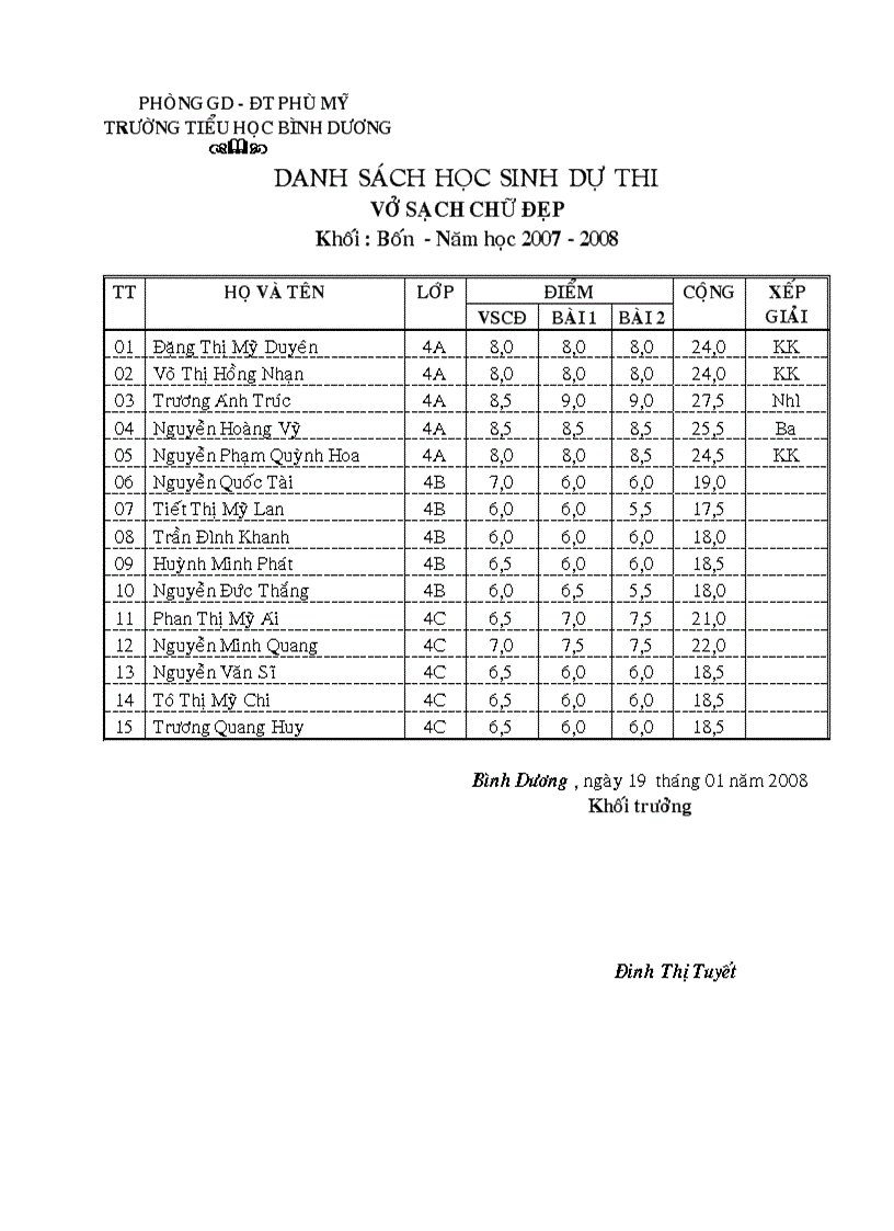image for page Thi viết chữ đẹp các nam