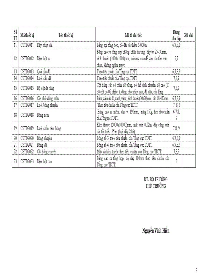 image for page Thiệt bị dạy học tối thiệu môn thể dục THCS