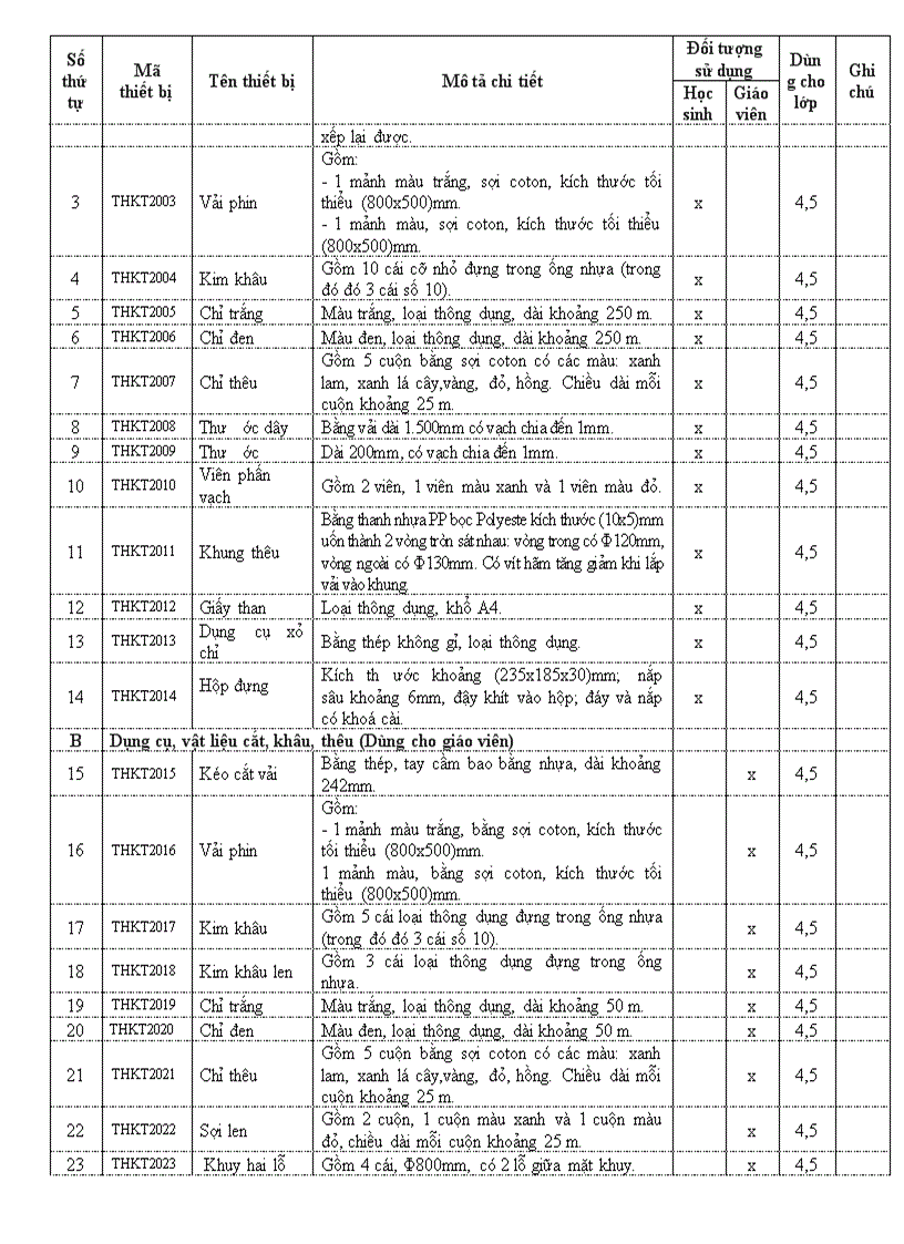 image for page Thiết bị đồ dùng dạy học lớp 4