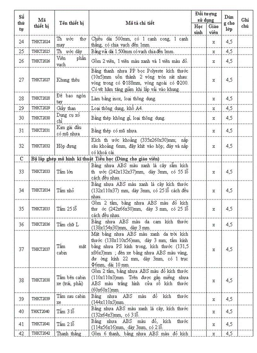 image for page Thiết bị đồ dùng dạy học lớp 4