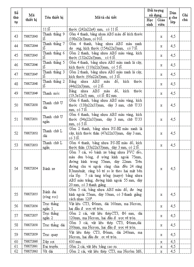 image for page Thiết bị đồ dùng dạy học lớp 4
