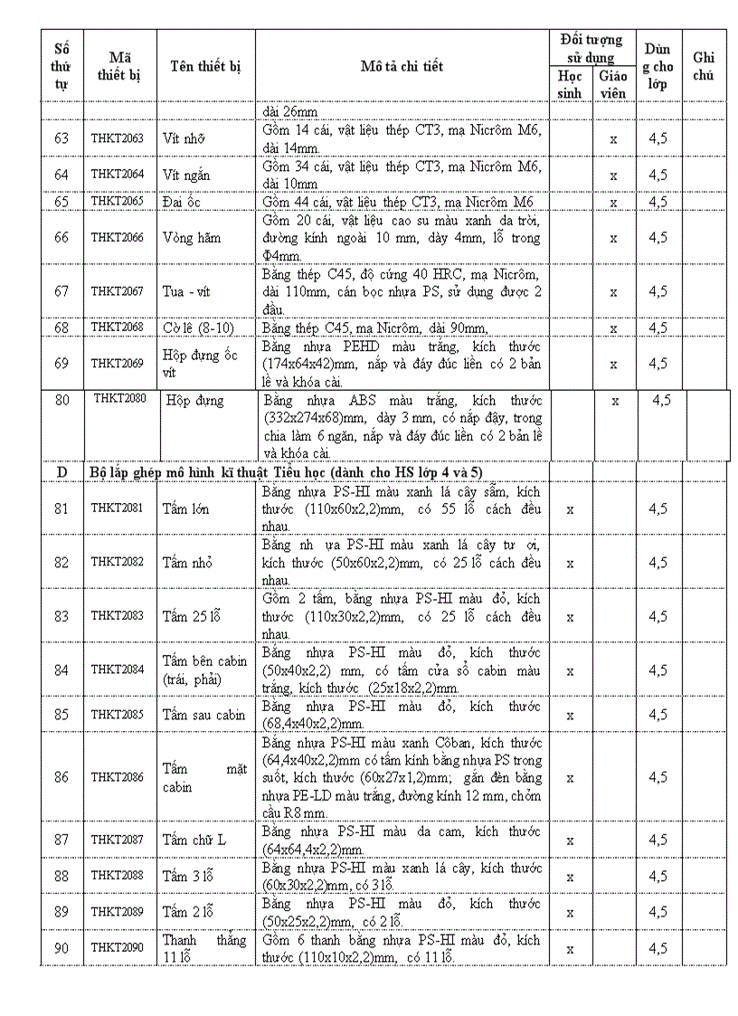 image for page Thiết bị đồ dùng dạy học lớp 4