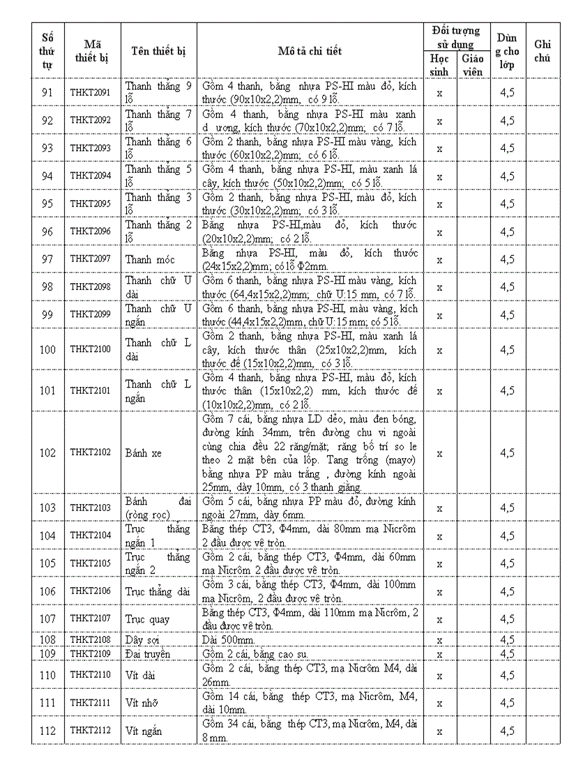 image for page Thiết bị đồ dùng dạy học lớp 4