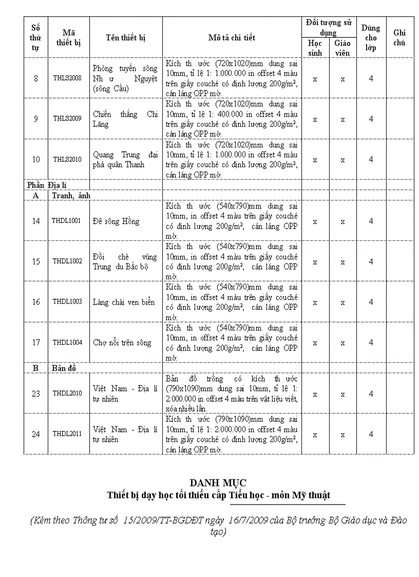 image for page Thiết bị đồ dùng dạy học lớp 4
