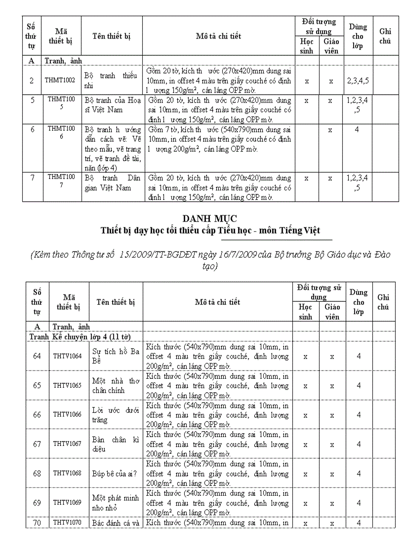 image for page Thiết bị đồ dùng dạy học lớp 4