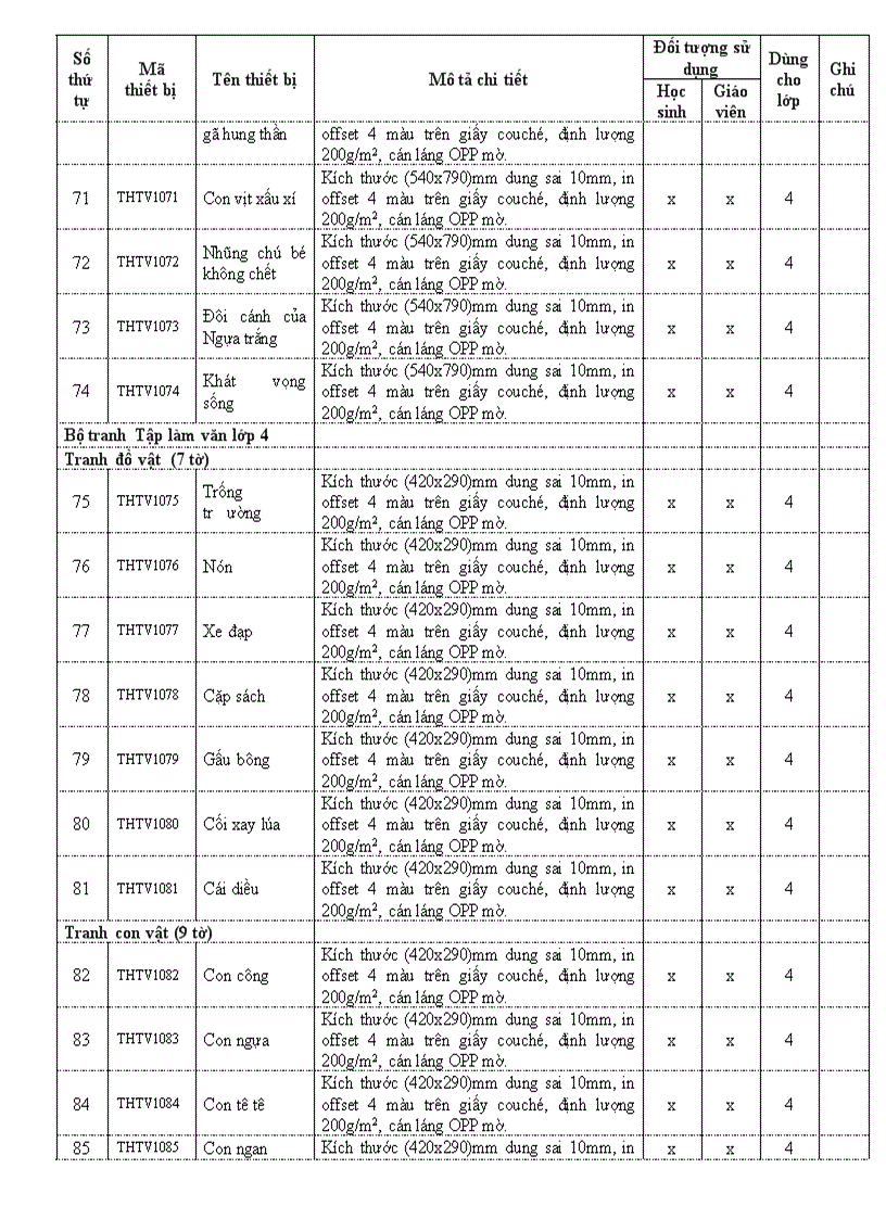 image for page Thiết bị đồ dùng dạy học lớp 4