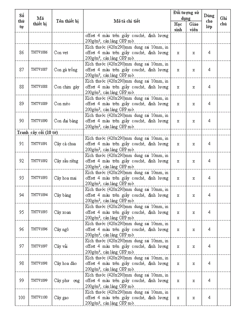 image for page Thiết bị đồ dùng dạy học lớp 4