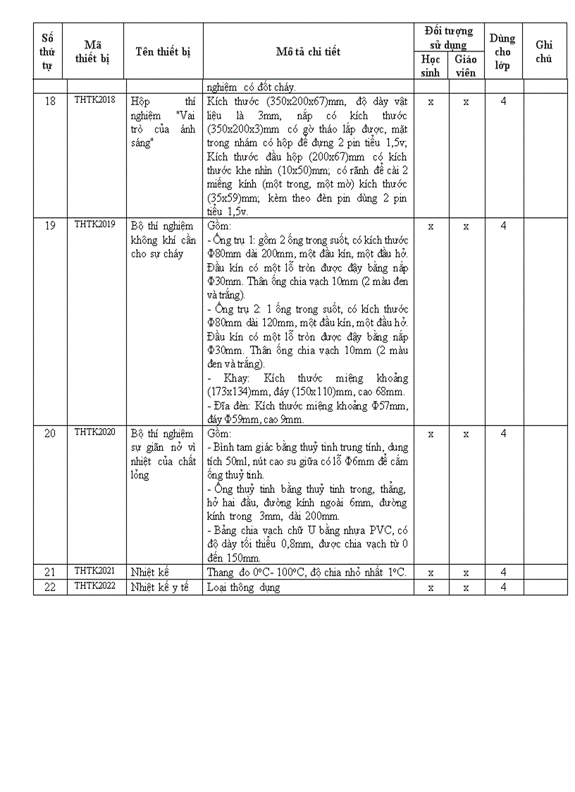 image for page Thiết bị đồ dùng dạy học lớp 4