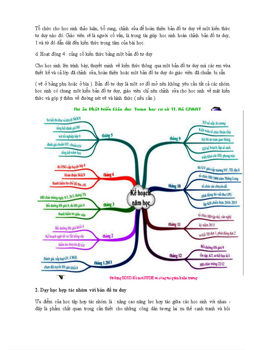 image for page Thiết kế sử dụng bản đồ tư duy trong dạy và học