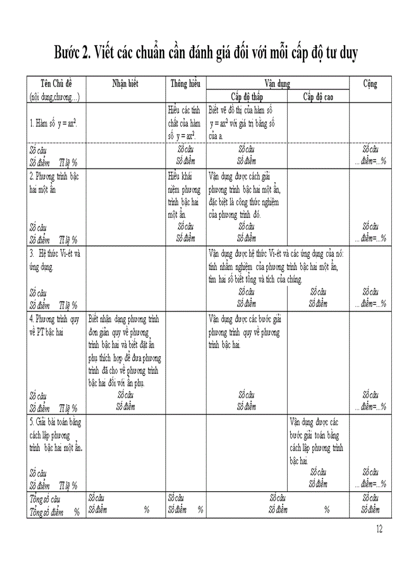 image for page Thiết lập ma trận đề