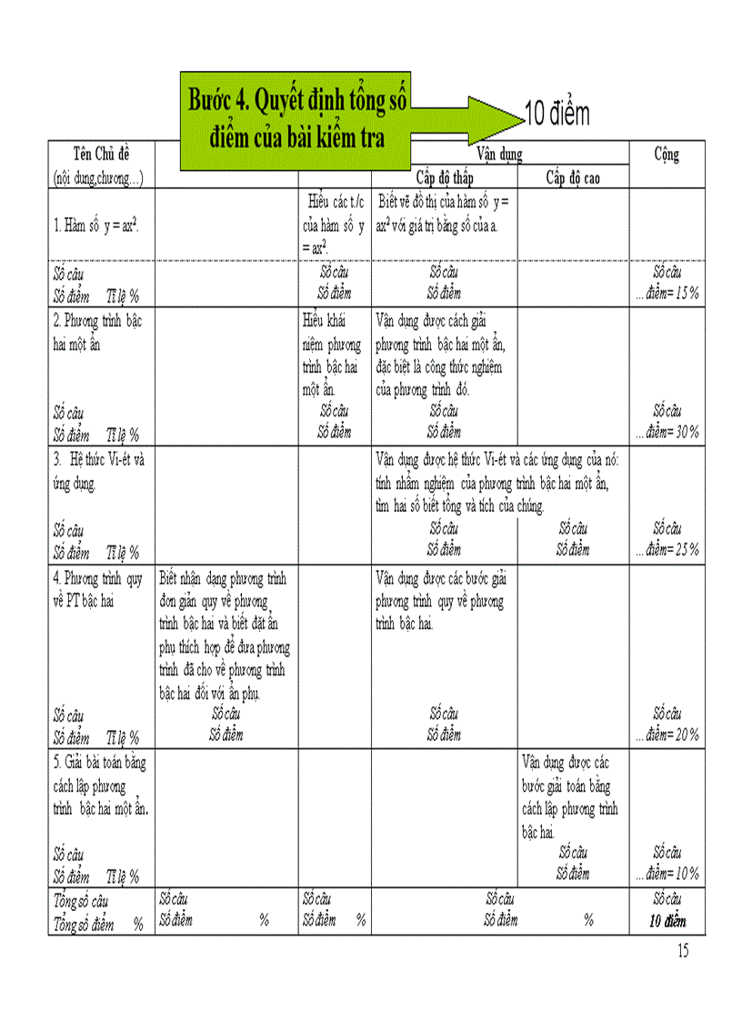 image for page Thiết lập ma trận đề